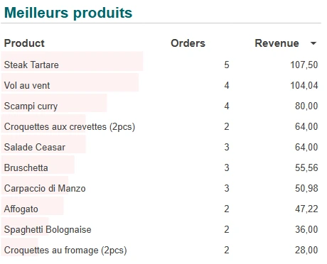 Comptabilité restaurant