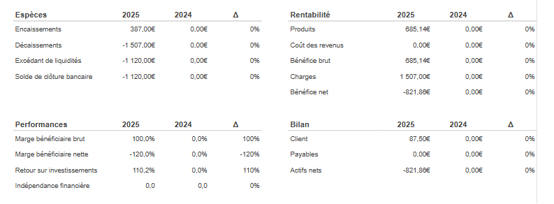 Gestion financière restaurant